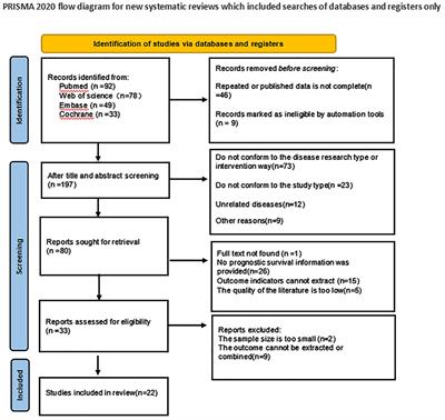 Prognostic value of inflammatory markers NLR, PLR, LMR, dNLR, ANC in melanoma patients treated with immune checkpoint inhibitors: a meta-analysis and systematic review